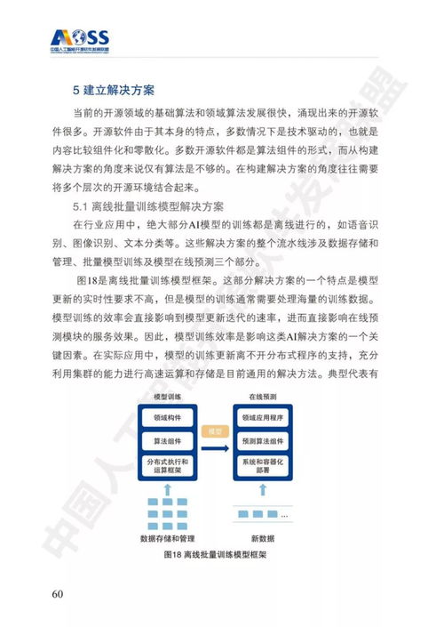 解讀《中國(guó)人工智能開源軟件發(fā)展白皮書（2024）》 聚焦人工智能基礎(chǔ)軟件開發(fā)的機(jī)遇與挑戰(zhàn)